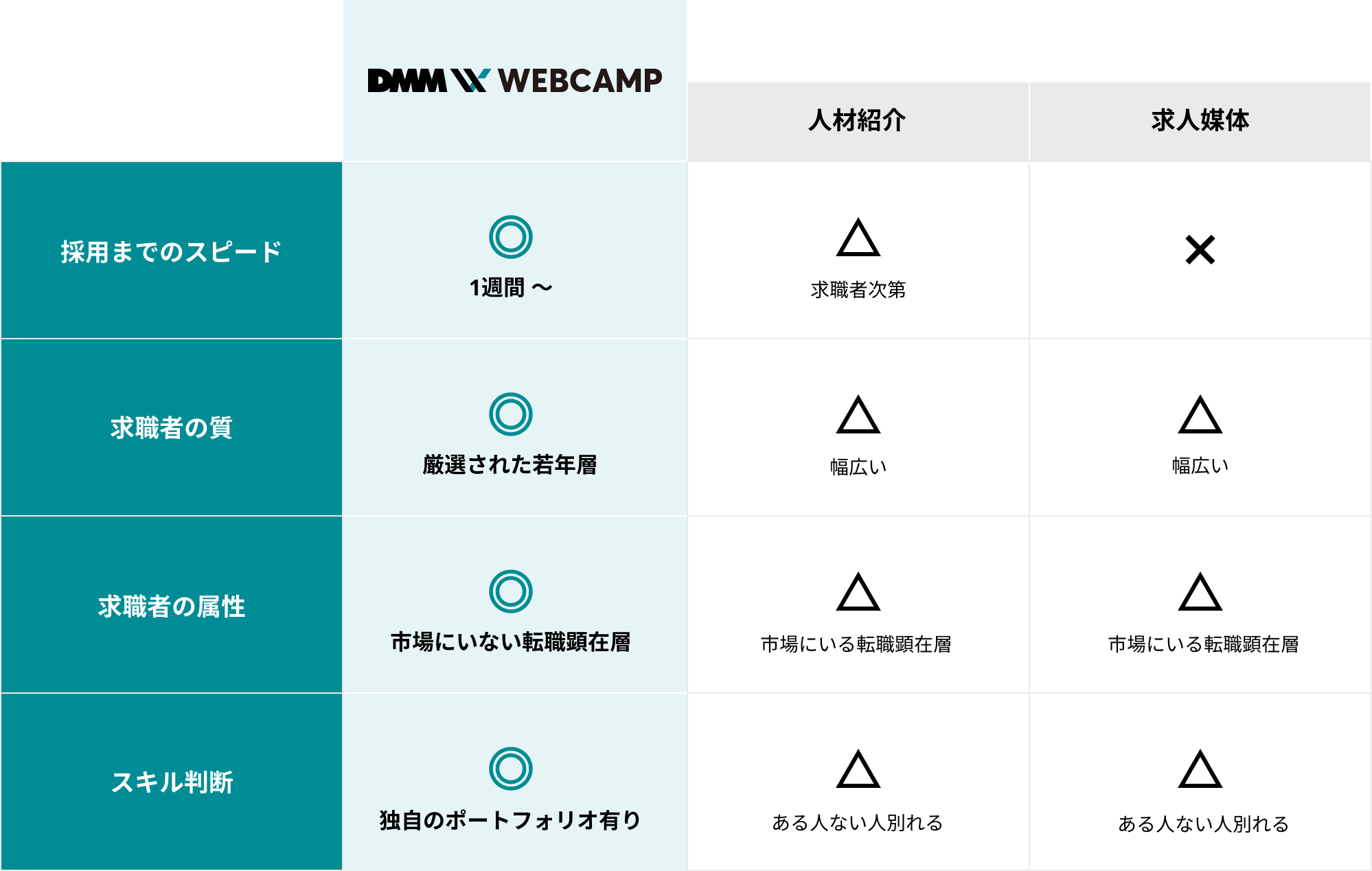 サービス充実度No.1 !