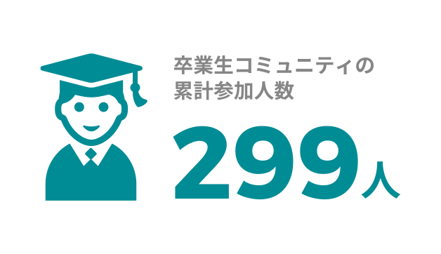 コミュニティ累計参加人数