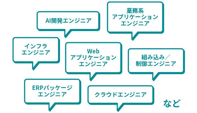 卒業生の転職先での職種例